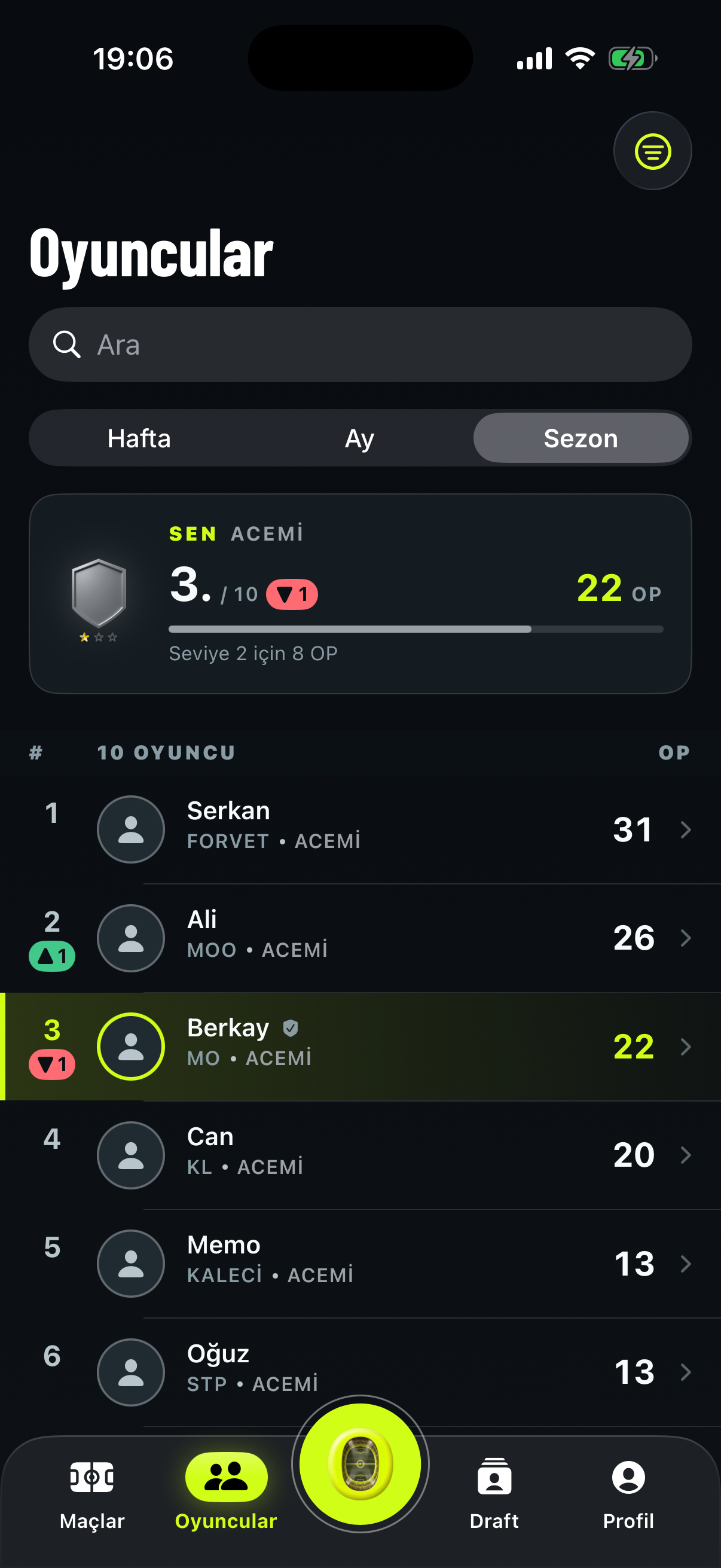 Ofsy oyuncu sıralaması ve OP gelişimi